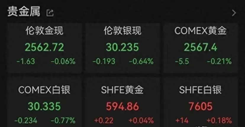 一码一肖100%中用户评价，金价连跌，首饰金销量猛增背后的投资心理  