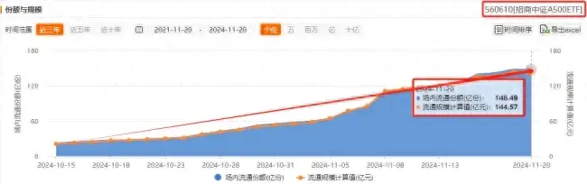 澳门一肖一码100%精准免费，探讨说明：业内：A股缩量向上不一般，对此你有什么看法呢？  