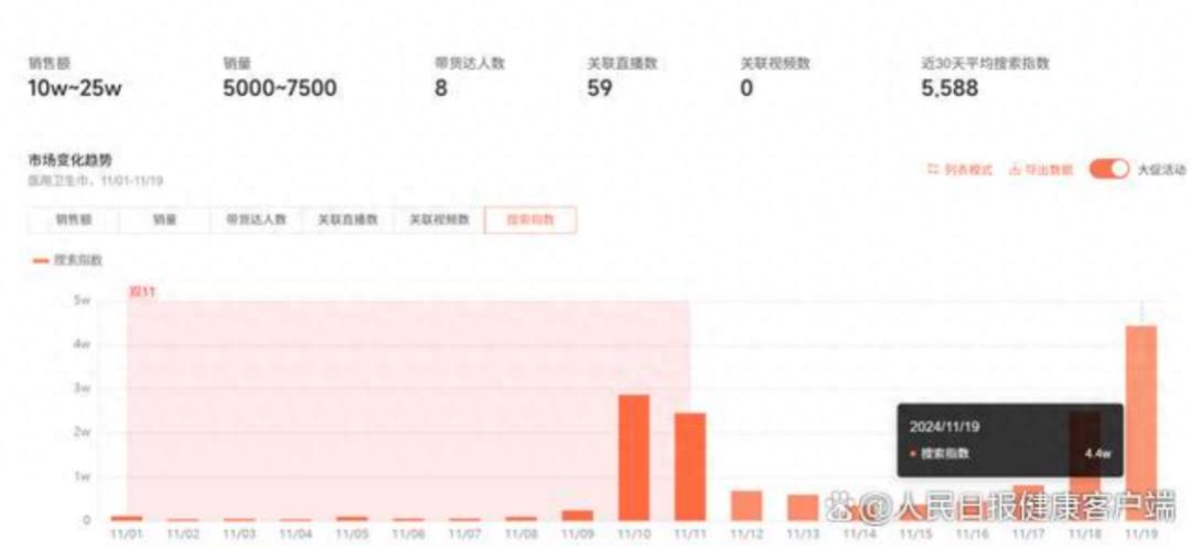 最准一肖一码100%的应用介绍，可信解答解释落实：卫生巾塌房？“医用级”卫生巾搜索量飙升，但妇产科医生说......  