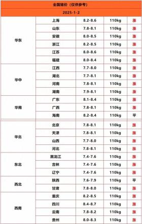 2025年1月2日 第6页