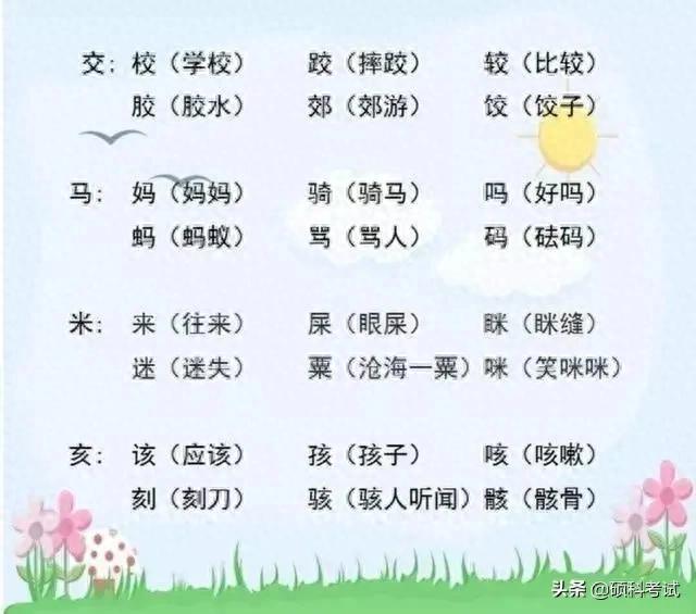 小学语文必考点，文字加偏旁组新字，老师推荐打印复习