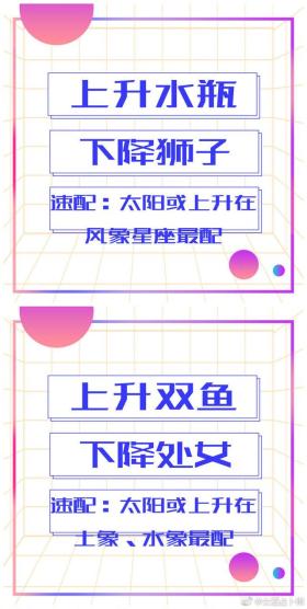 12星座揭秘，你的上升与下降星座是什么？